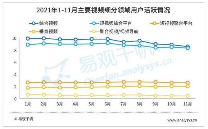 短视频用户洞察(短视频用户价值研究)