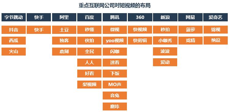 短视频矩阵(短视频矩阵怎么做)