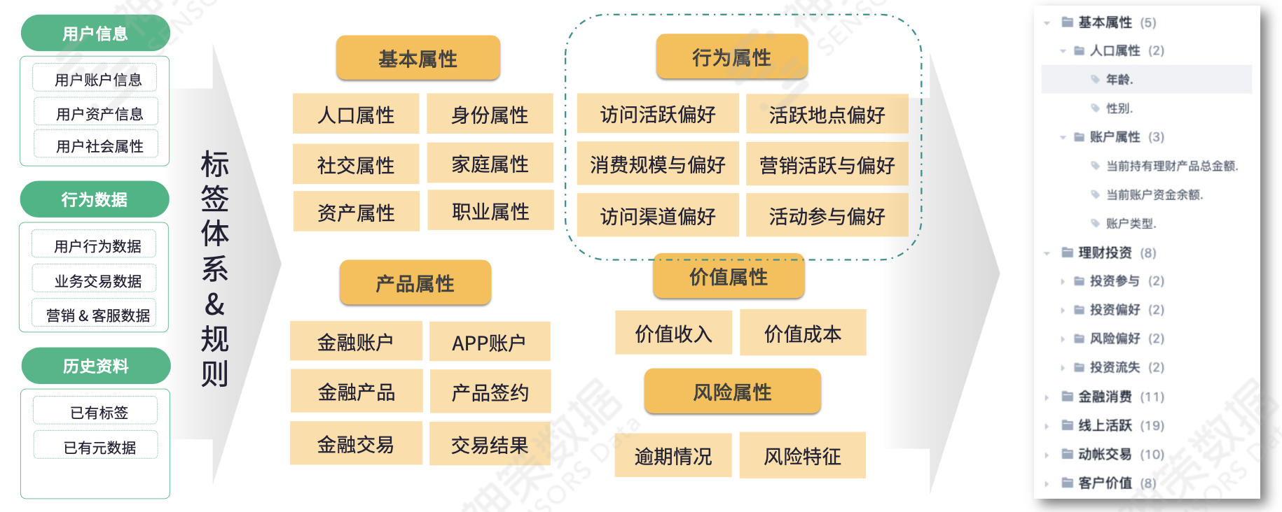 关于线上销售的建议(关于线上销售的建议英语)