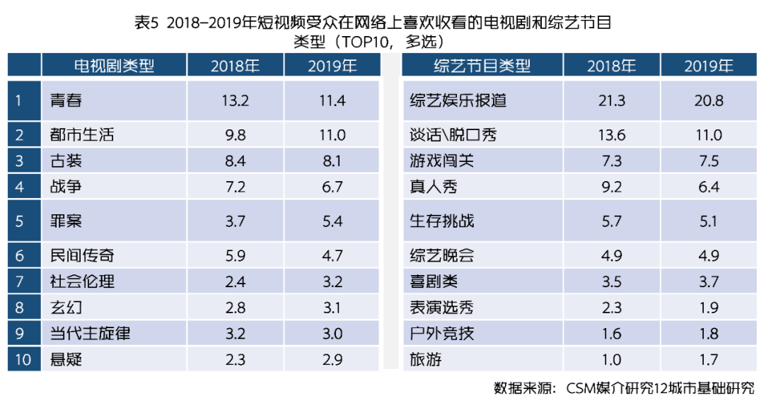 短视频社交平台有哪些(短视频社交平台的三个特点)