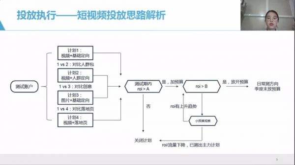 短视频营销的发展趋势(短视频营销的发展趋势有哪些)