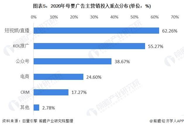 短视频营销的发展趋势(短视频营销的发展趋势有哪些)