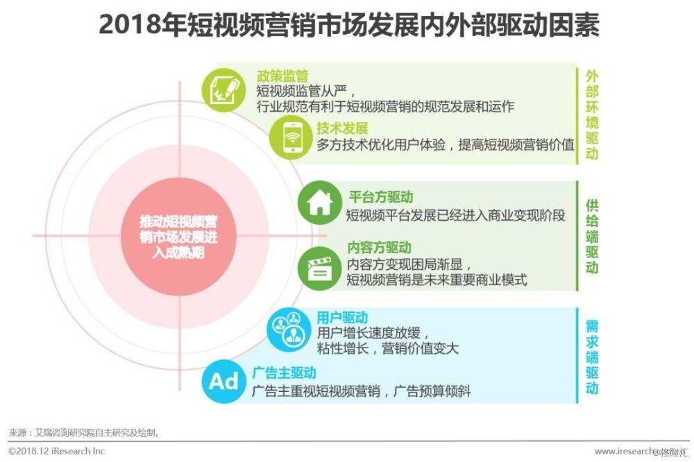 短视频互动营销(短视频运营推广活动)