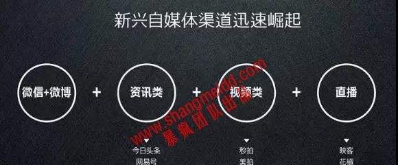 短视频引流的最快方法是什么(短视频引流的最快方法是什么意思)