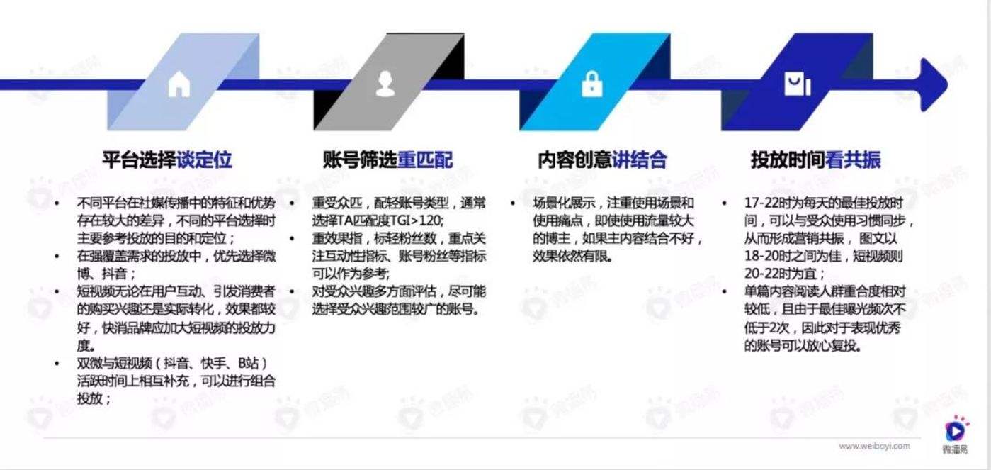 短视频营销的方法(短视频营销的方法和策略有哪些?) 短视频营销的方法(短视频营销的方法和策略有哪些?)