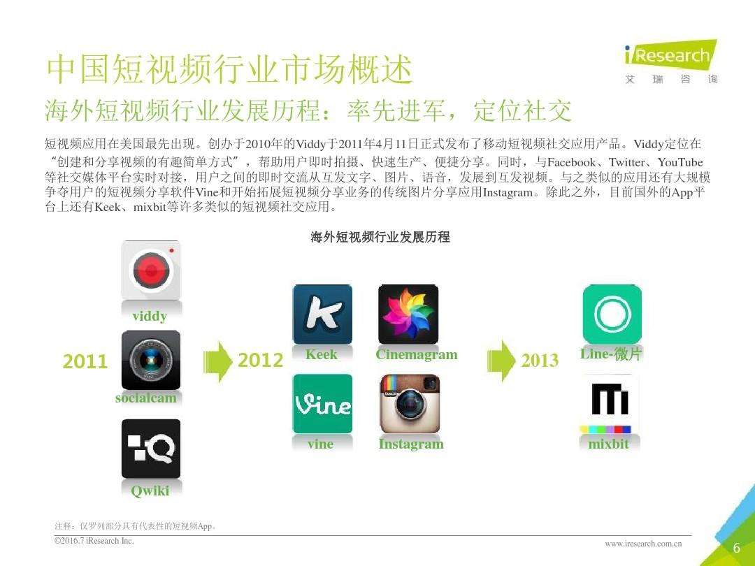 短视频拍摄ppt(短视频拍摄剪辑培训班)