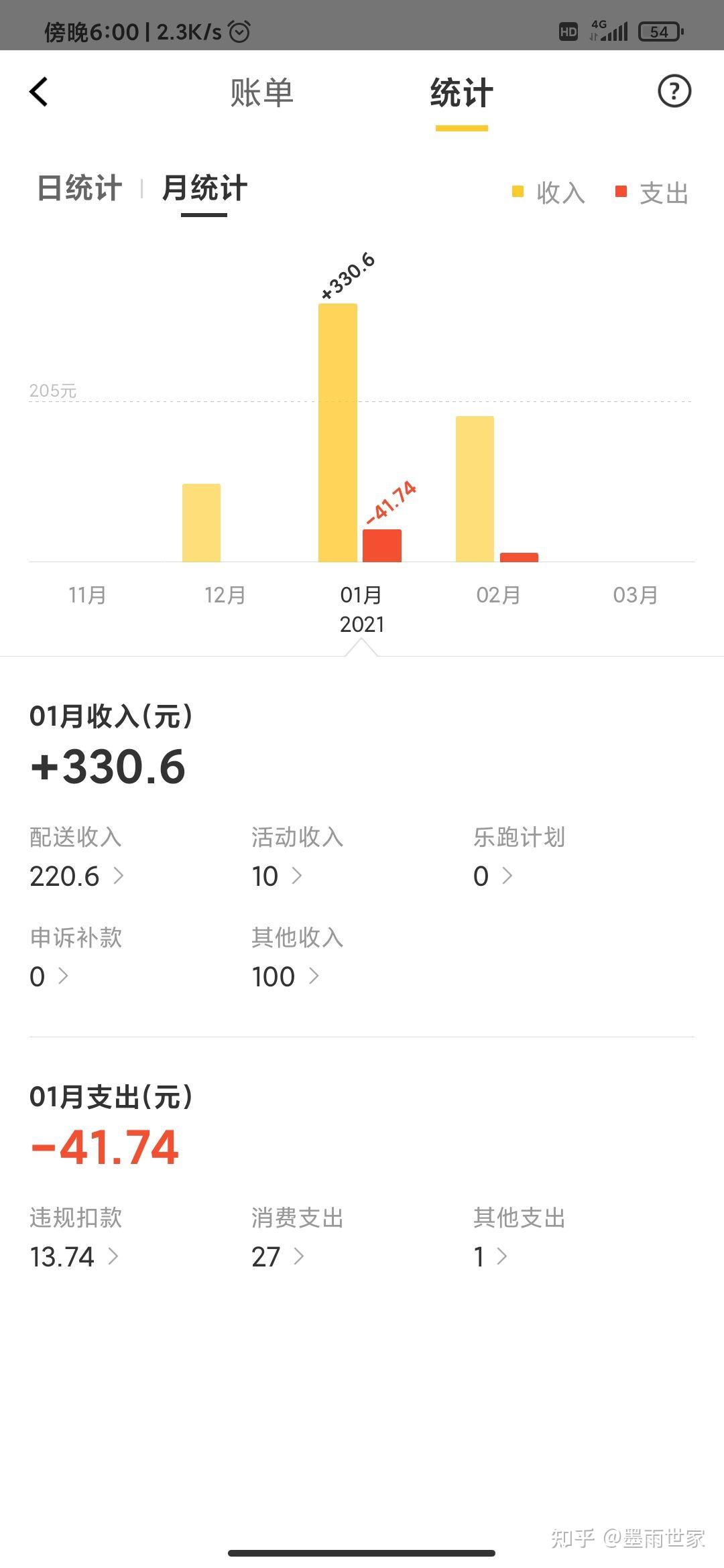 短视频一个月能挣多少钱(做短视频一个月能挣3万吗)