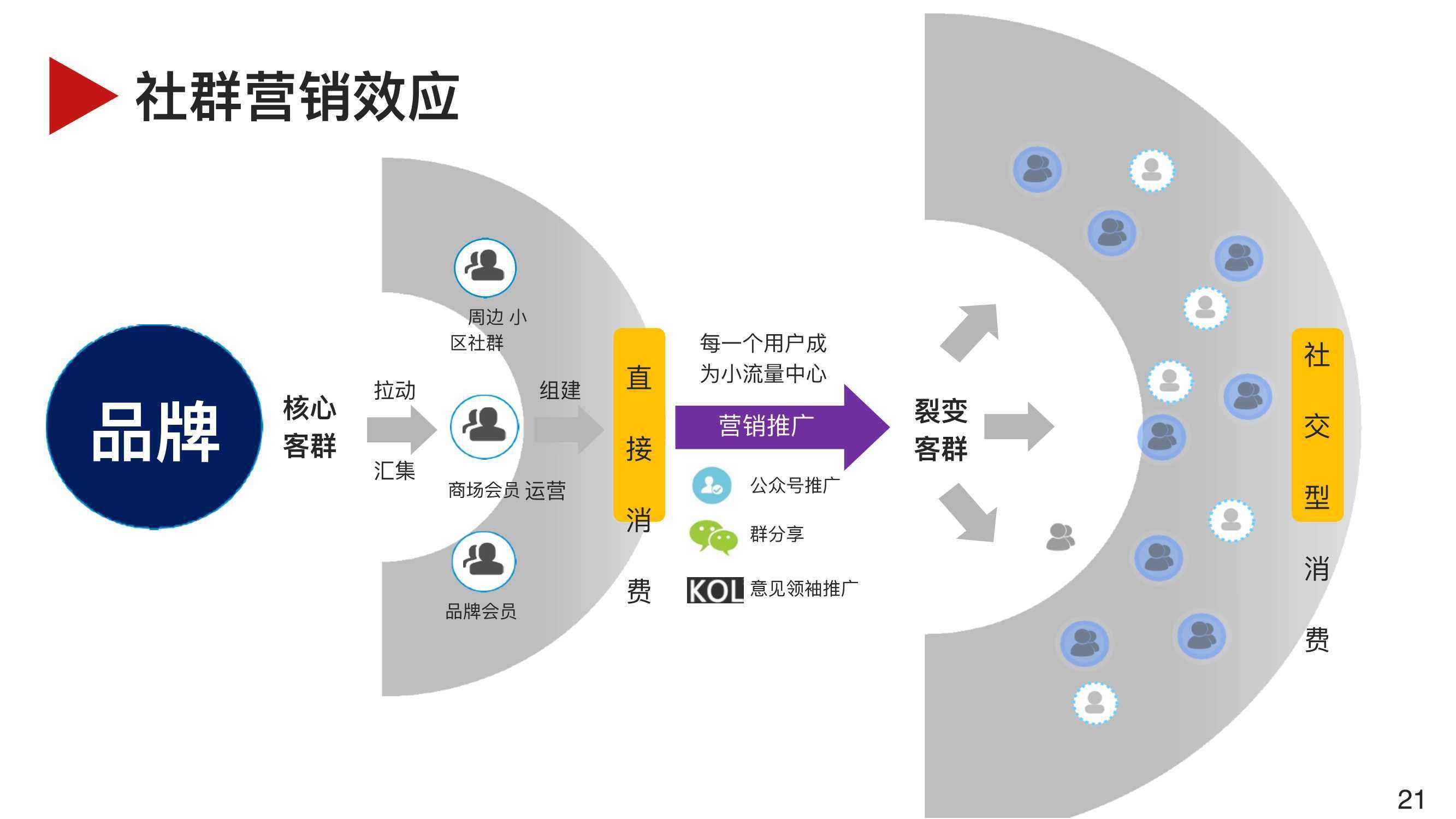 营销策划方案视频(视频营销策划方案模板)