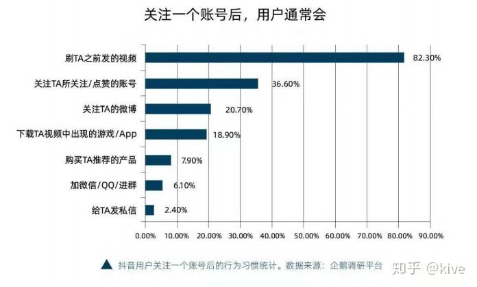 2021短视频用户(2021短视频用户年龄分布)