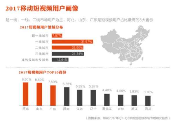 网络视频营销的趋势是什么(网络视频营销的趋势是什么样的)