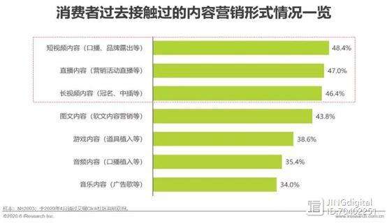 网络视频营销的趋势是什么(网络视频营销的趋势是什么样的)