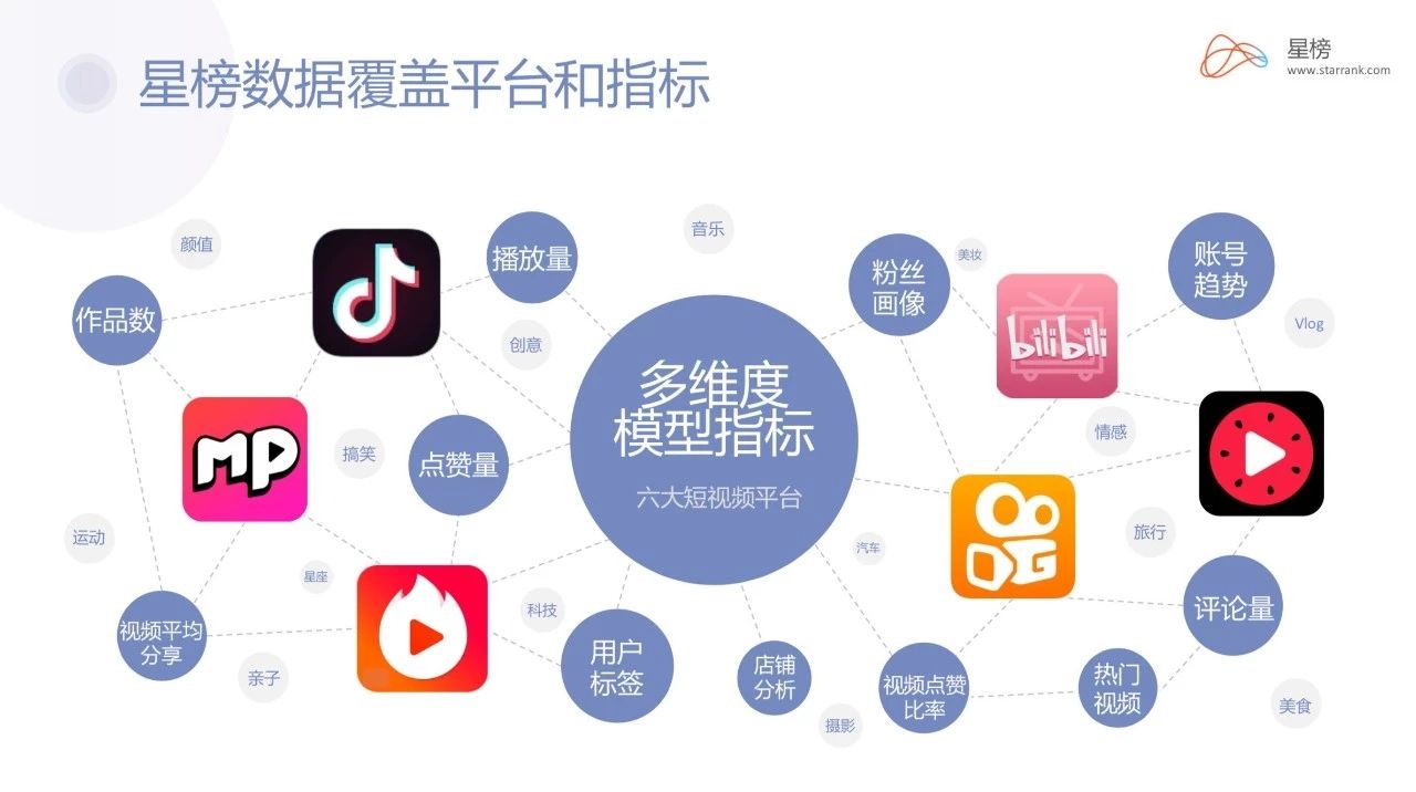 短视频有那些平台(所有短视频平台有哪些)