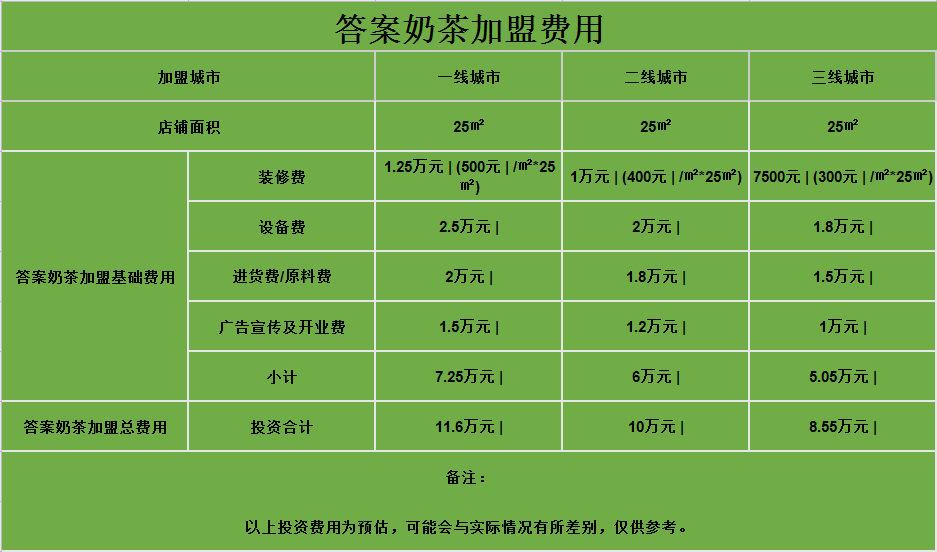 视频制作费用多少钱(一分钟视频制作一般多少钱)