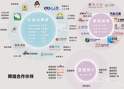 网络视频营销的缺点(视频营销的优点和缺点)