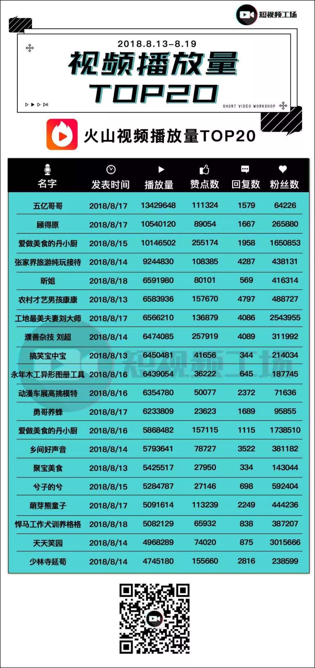 买短视频账号得花多少钱(买短视频账号得花多少钱啊)