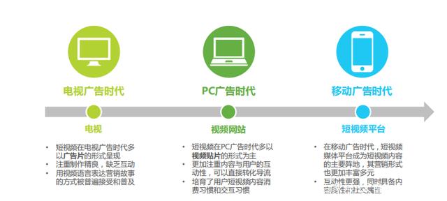 国外短视频营销(国外短视频营销策略)