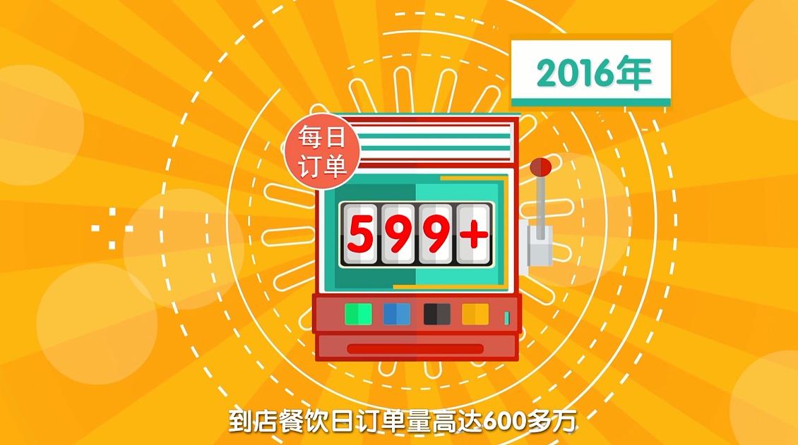 外卖宣传视频(外卖宣传视频模板)
