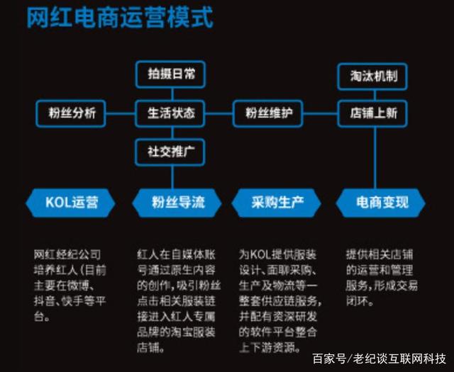 电商广告短视频(电商广告短视频制作)
