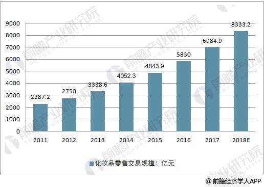 化妆品线上销售渠道有哪些(化妆品线上销售渠道有哪些特点)
