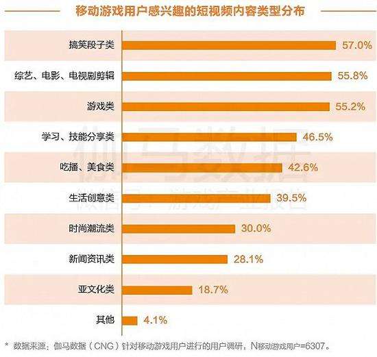 短视频类别(短视频类别归类)