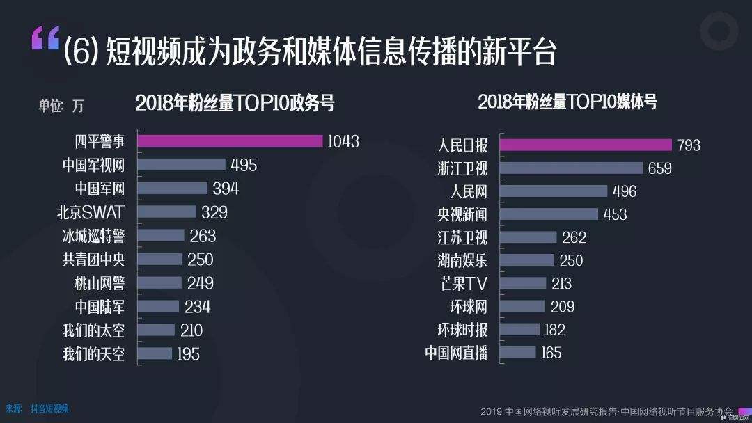 短视频类别(短视频类别归类)