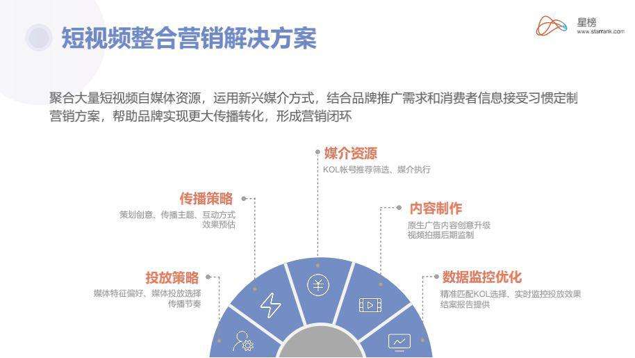 视频营销的两种主要模式(你认为以下哪些不属于视频营销的模式)