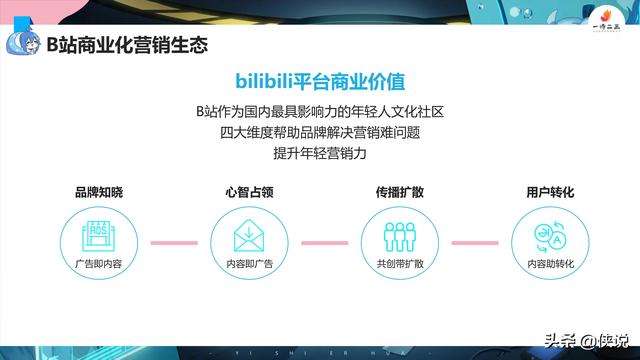 视频b站营销(b站短视频营销)