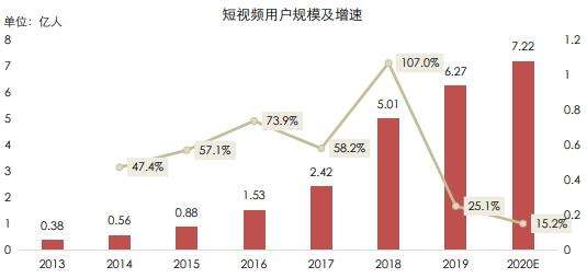 经常看短视频(经常看短视频对人的影响)
