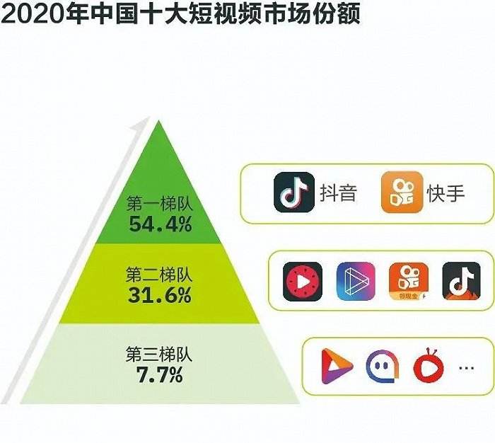 短视频销售(短视频销售话术)