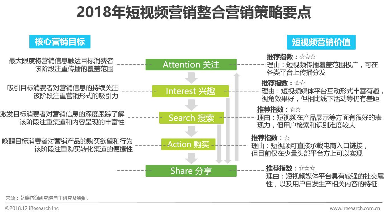 短视频销售(短视频销售话术)