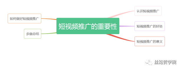 什么是视频网络推广(什么是视频网络推广业务)