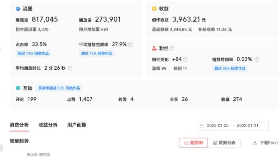 短视频有收益的平台(短视频有收益的平台有什么)