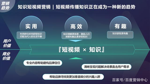 如何利用短视频营销(短视频营销方案怎么做)
