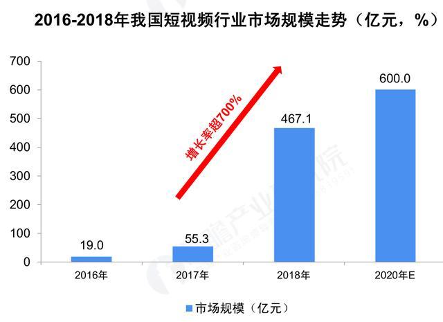 国内短视频现状(国内短视频现状如何)