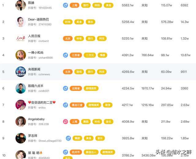 短视频能赚多少钱(短视频能赚多少钱呢)
