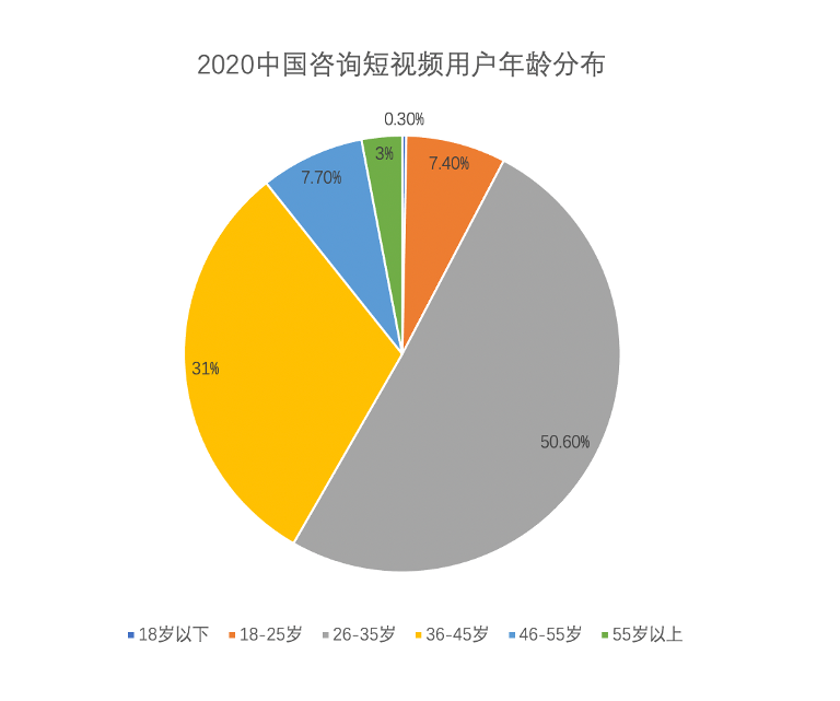 短视频用户分析(短视频用户分析2022)