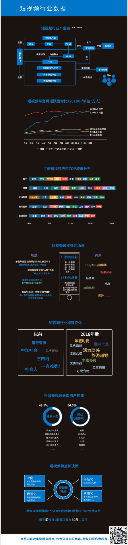 短视频价格(短视频价格表)