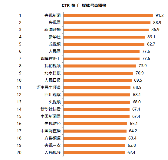 短视频热度榜(短视频热度榜排名)