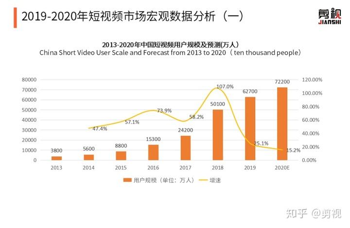 短视频市场行业分析(短视频市场行业分析论文)
