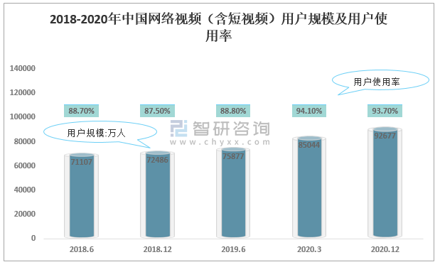 短视频市场行业分析(短视频市场行业分析论文)
