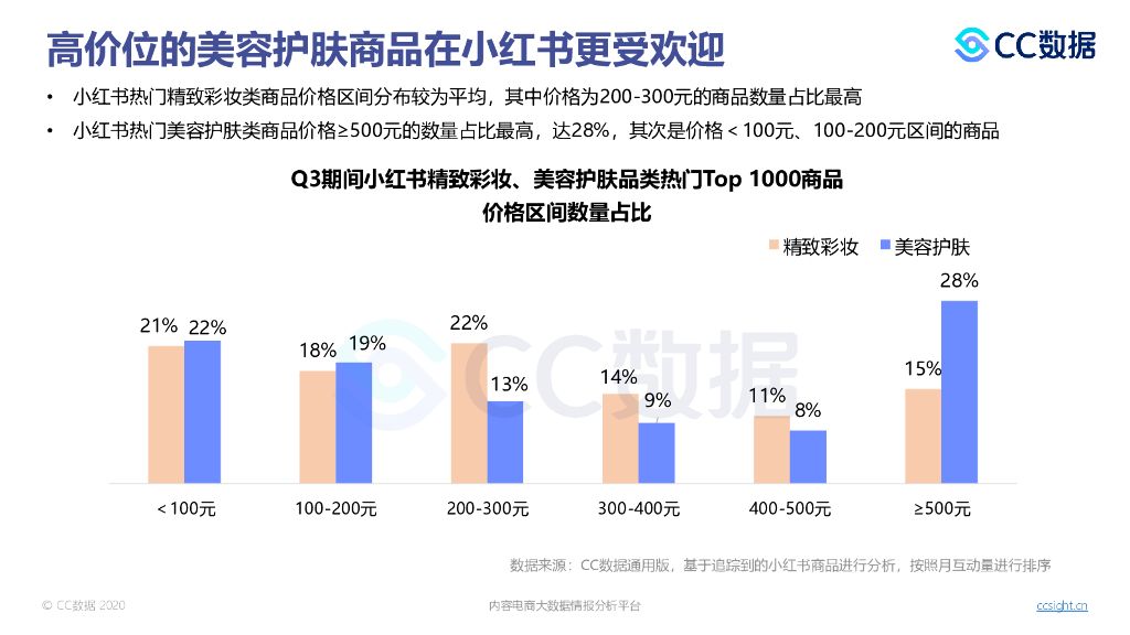 美妆行业短视频营销(美妆行业短视频营销现状)