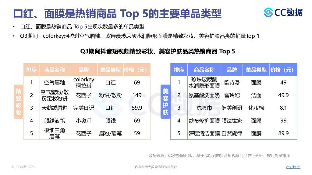 美妆行业短视频营销(美妆行业短视频营销现状)
