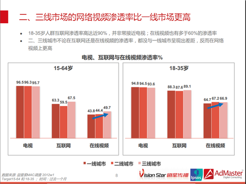 网络视频营销的案例(网络视频营销的案例有哪些)