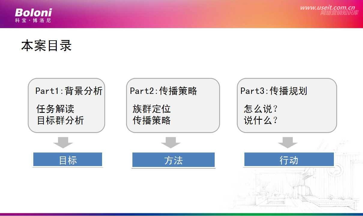 网络视频营销的案例(网络视频营销的案例有哪些)