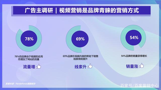 如何进行视频营销(如何做好营销视频讲解)