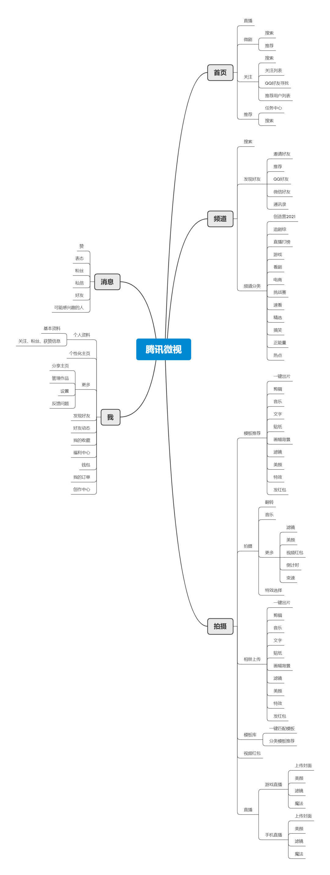 短视频的有点(短视频是什么样的)
