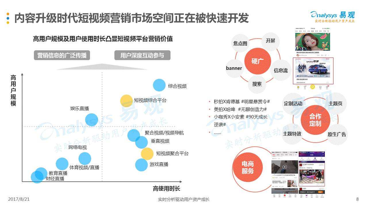 短视频营销短视频(短视频营销短视频分哪两类)