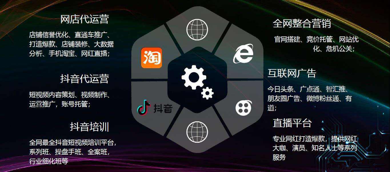 短视频怎么运作(短视频运营中如何快速实现)