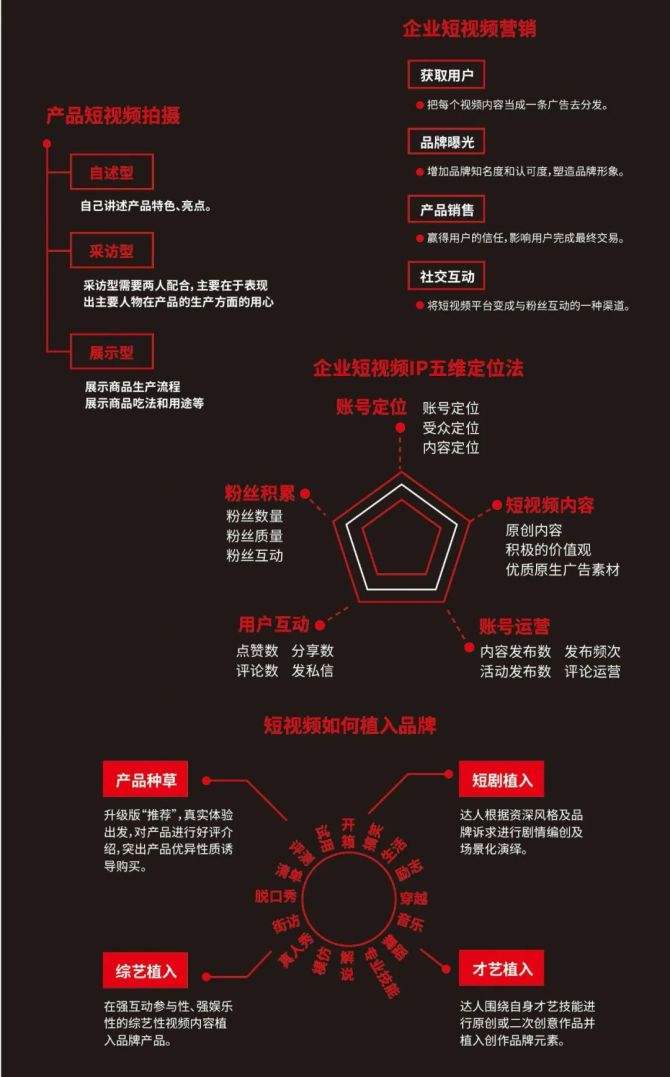 短视频怎么运作(短视频运营中如何快速实现)