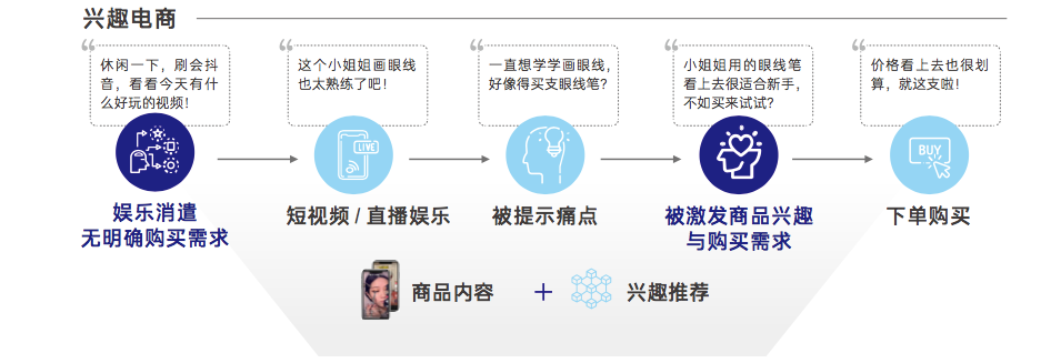 电商视频营销(短视频电商营销模式)